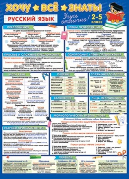 Плакат 50*70см "Хочу всё знать. Русский язык, 2-5 класс"