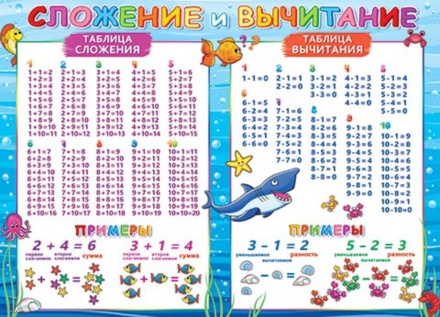 Плакат 50*70см "Сложение и вычитание"