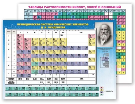 Плакат 21*14см "Таблица Менделеева и растворимости солей, кислот и оснований"