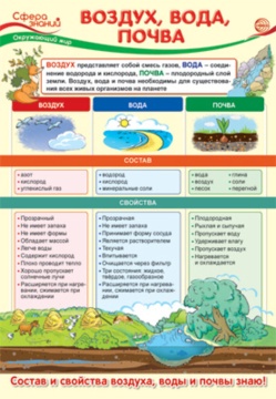 Плакат 23*42см "Окружающий мир в начальной школе. Воздух,вода,почва"
