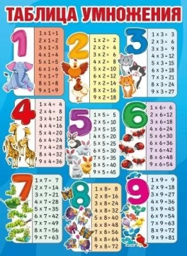 Плакат 60*44см "Таблица умножения"