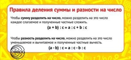 Карточка-шпаргалка 130*60мм "Правила деления"