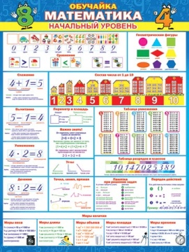 Плакат 45*60см "Обучайка математика (начальный уровень)"