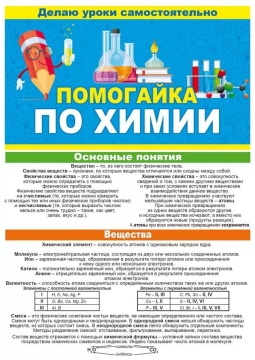 Шпаргалка 210*150мм "Помогайка по химии" буклет