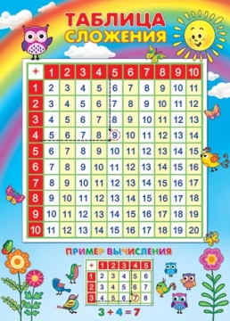 Плакат 50*70см "Таблица сложения"