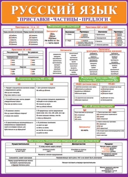 Плакат 50*70см "Русский язык. Приставки. Частицы. Предлоги"