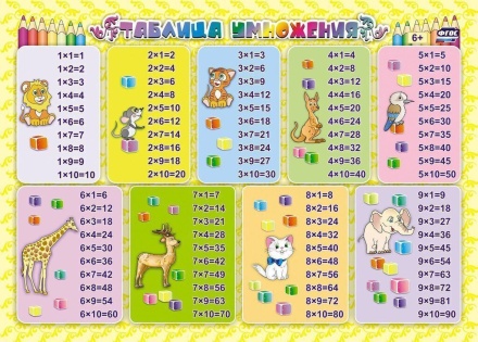Плакат 21*30см "Таблица умножения", горизонтальный
