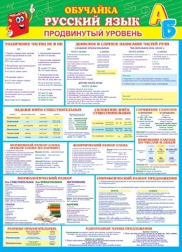 Плакат 50*70см "Обучайка. Русский язык (продвинутый уровень)"